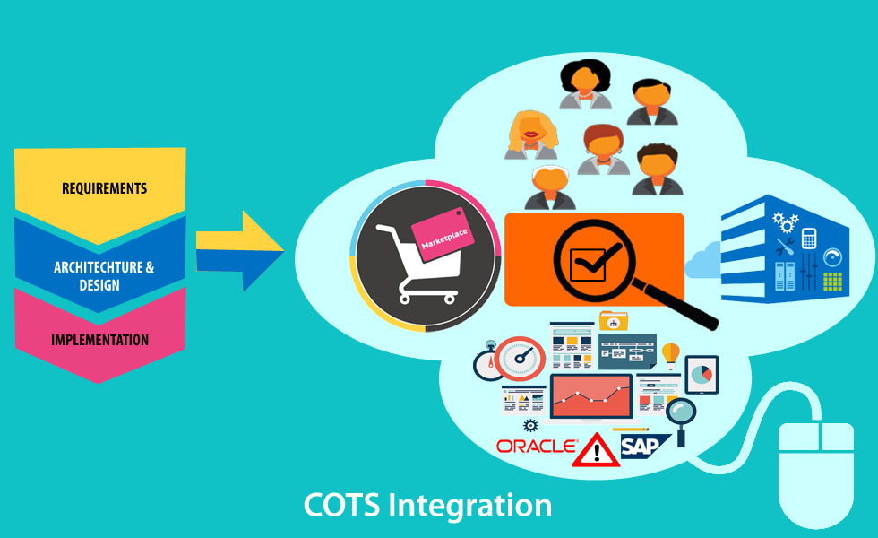 COTS Integration – the Latest Trends and Best Practices in 2024