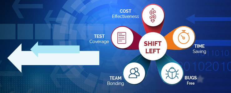 Right choices for Shift Left testing : Benefits of Shift Left testing