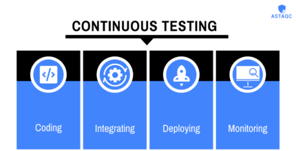 Continuous Testing and Its Role